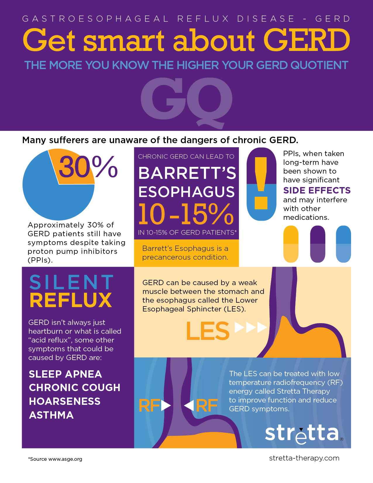 GERD Awareness Week Spotlights Need For Patient Education On Chronic 